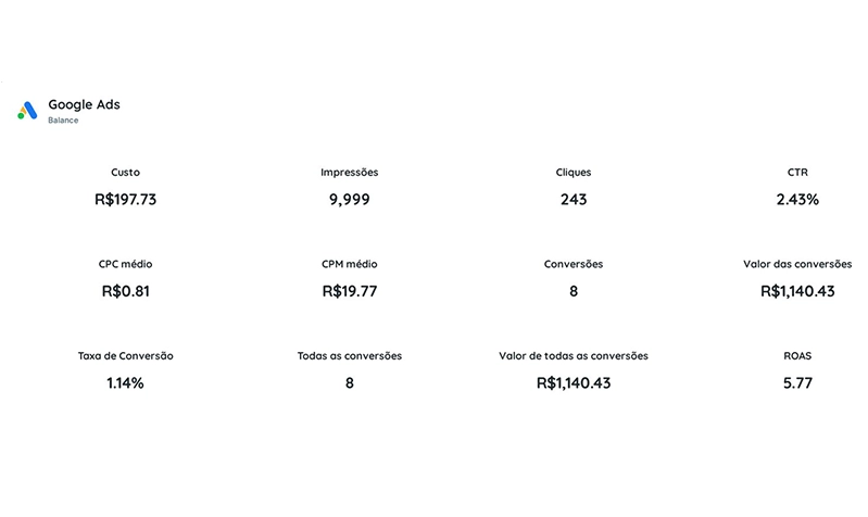 Resultado de campanha SEOK