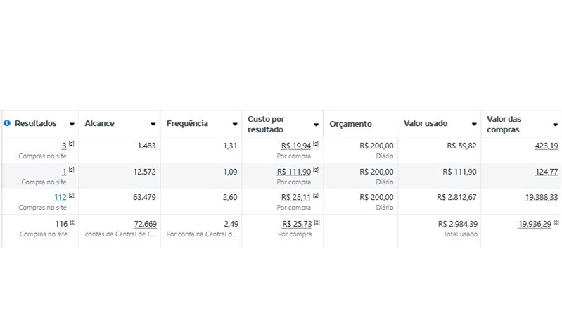 Resultado de campanha SEOK