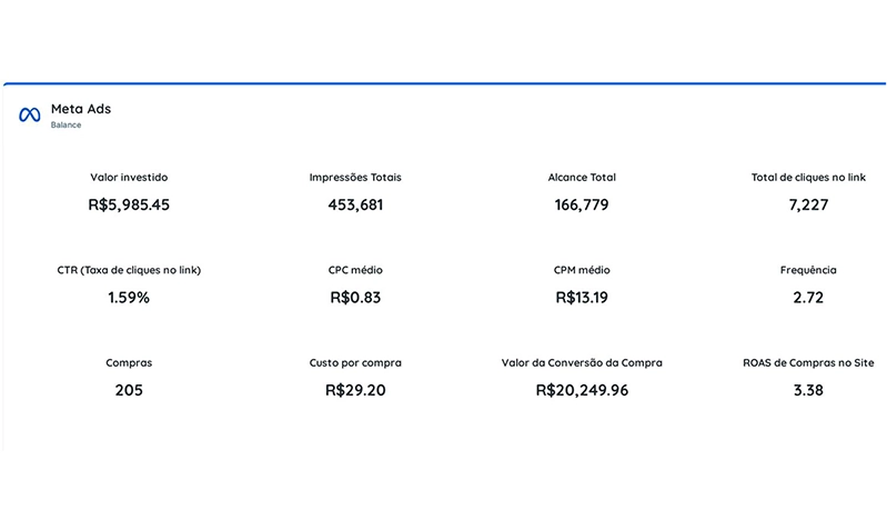 Resultado de campanha SEOK
